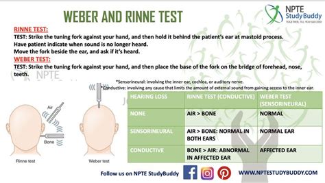 weber test|How to Interpret Rinne’s and Weber’s tests .